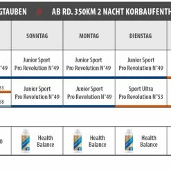Vanrobaeys Nr.53 Sport Ultra Pro - Revolution 20kg -Tauben Geschäft jungtauben 350km 2 nachte 1