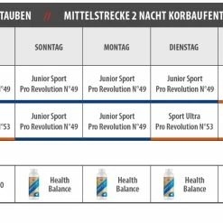 Vanrobaeys Nr.53 Sport Ultra Pro - Revolution 20kg -Tauben Geschäft jungtauben mittel 2 nachte 1