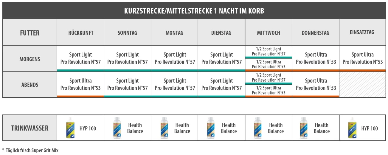 Vanrobaeys Nr.57 Sport Light Pro - Revolution 20kg 2 Vanrobaeys Nr.57 Sport Light Pro - Revolution 20kg – Bild 2