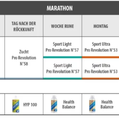 Vanrobaeys Nr.57 Sport Light Pro - Revolution 20kg 9 Vanrobaeys Nr.57 Sport Light Pro - Revolution 20kg -Tauben Geschäft marathon