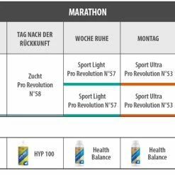 Vanrobaeys Nr.53 Sport Ultra Pro - Revolution 20kg -Tauben Geschäft marathon0