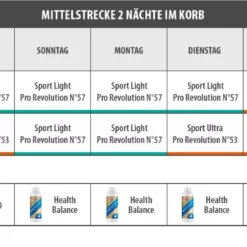 Vanrobaeys Nr.57 Sport Light Pro - Revolution 20kg 7 Vanrobaeys Nr.57 Sport Light Pro - Revolution 20kg -Tauben Geschäft mttel 2 nachte