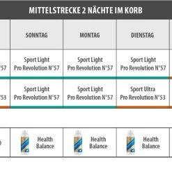 Vanrobaeys Nr.53 Sport Ultra Pro - Revolution 20kg -Tauben Geschäft mttel 2 nachte0