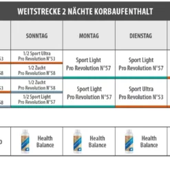 Vanrobaeys Nr.57 Sport Light Pro - Revolution 20kg 8 Vanrobaeys Nr.57 Sport Light Pro - Revolution 20kg -Tauben Geschäft weit 2 nachte