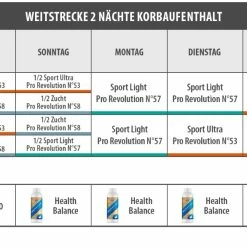 Vanrobaeys Nr.53 Sport Ultra Pro - Revolution 20kg -Tauben Geschäft weit 2 nachte0